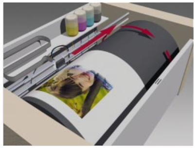Paper is wrapped around a drum that spins. The nozzles move down the paper.