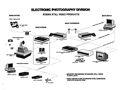 Still Video System