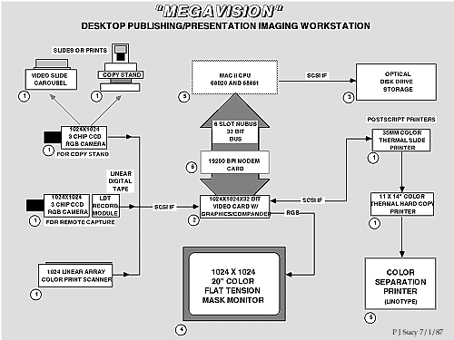 Megavision Proposal
