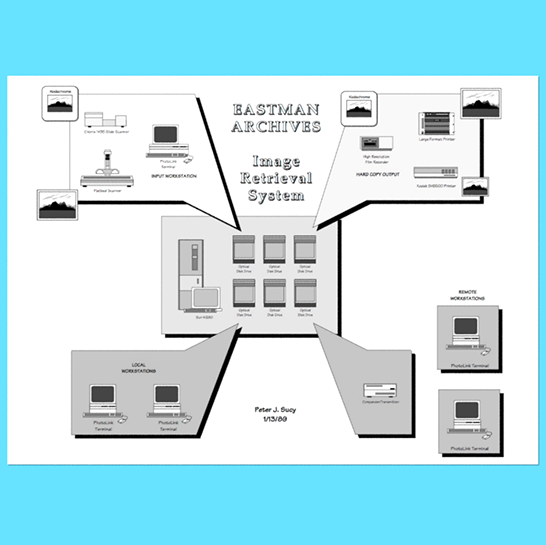 Image Archives System