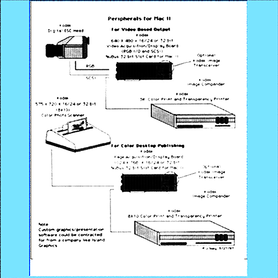 MacPeripherals