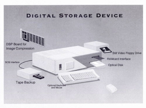 DStorageDevice001