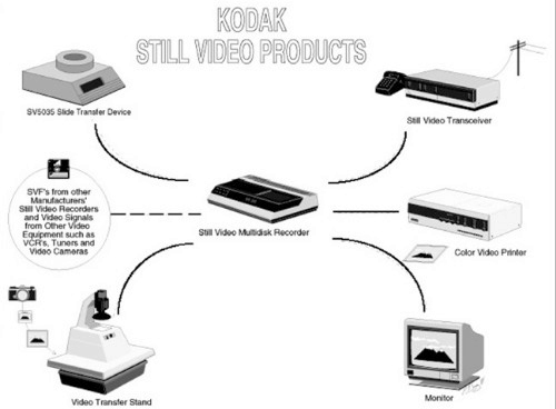 KStillVideoSys1987