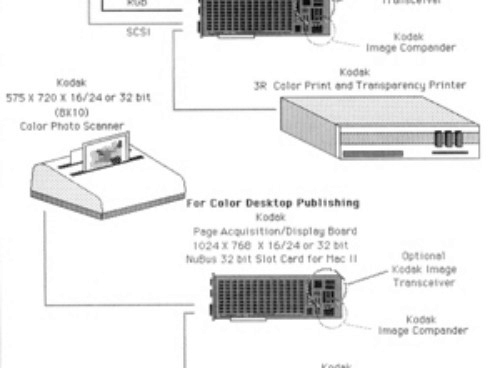 MacIIPeripherals
