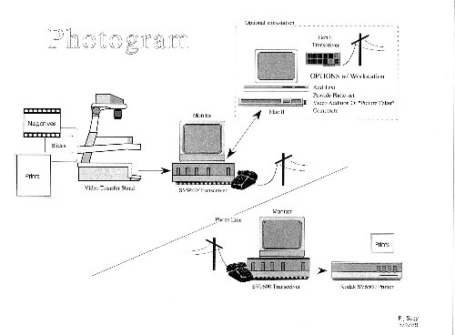 PhotogramL