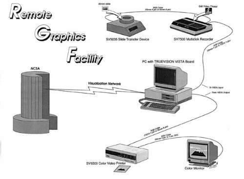 RemoteGraphics
