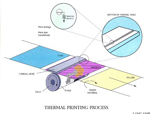 ThermalProcess