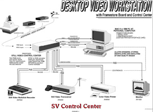 Desktop Video System Page