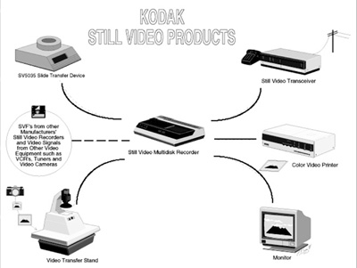 1987 SVS system diagram