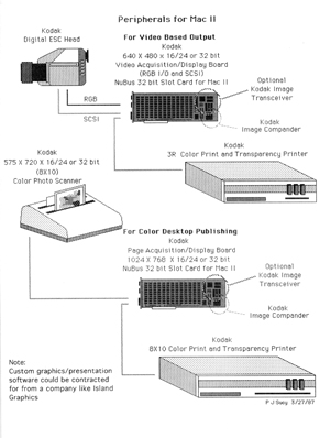 Macintosh Imaging Peripherals Proposal
