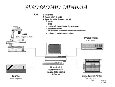 MiniLab System