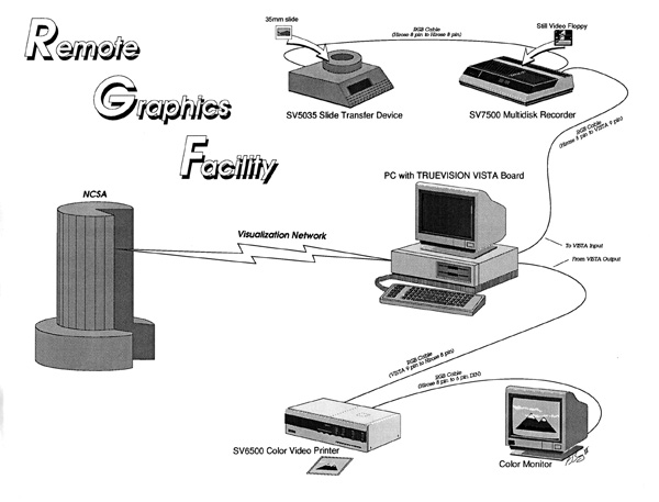 Remote Graphics
