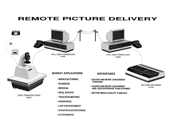 Remote Photo Transfer