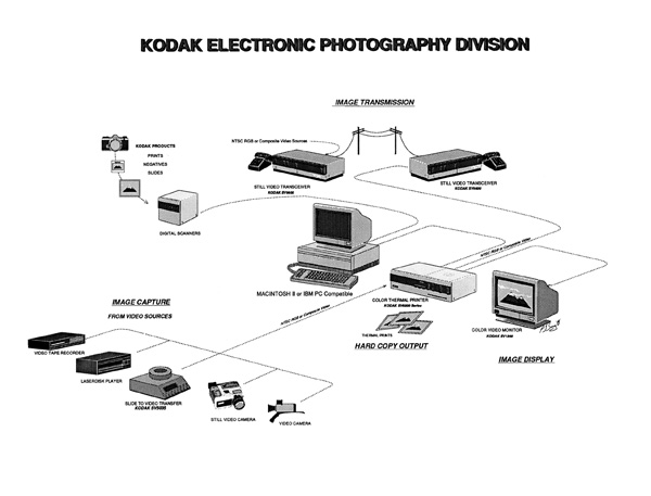 SV System Diagram