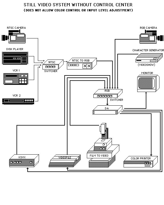 System Layouts