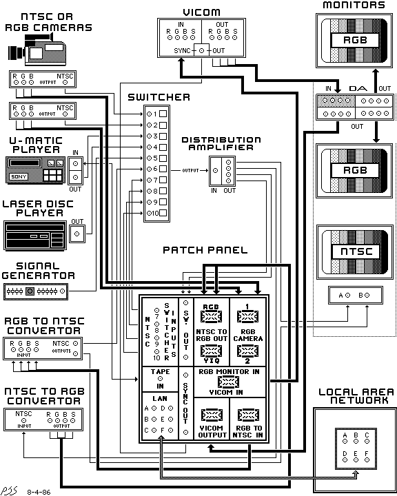 Patch panel layout