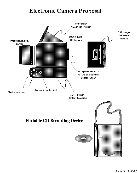 Digital camera concept